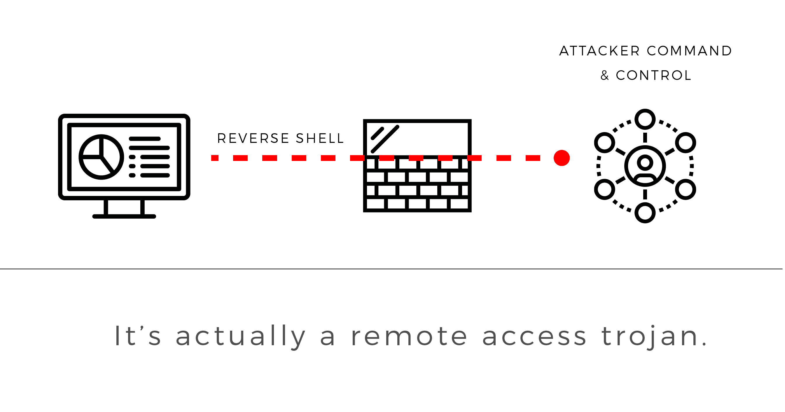 Why Managed Detection and Response Zeroes In On the Endpoint