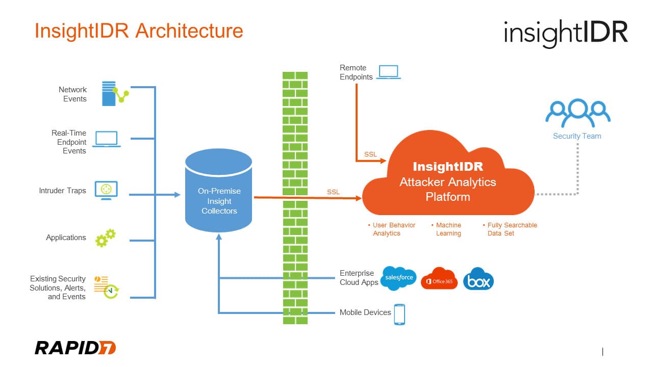 Insight Platform Now Compliant with European Data Hosting Requirement