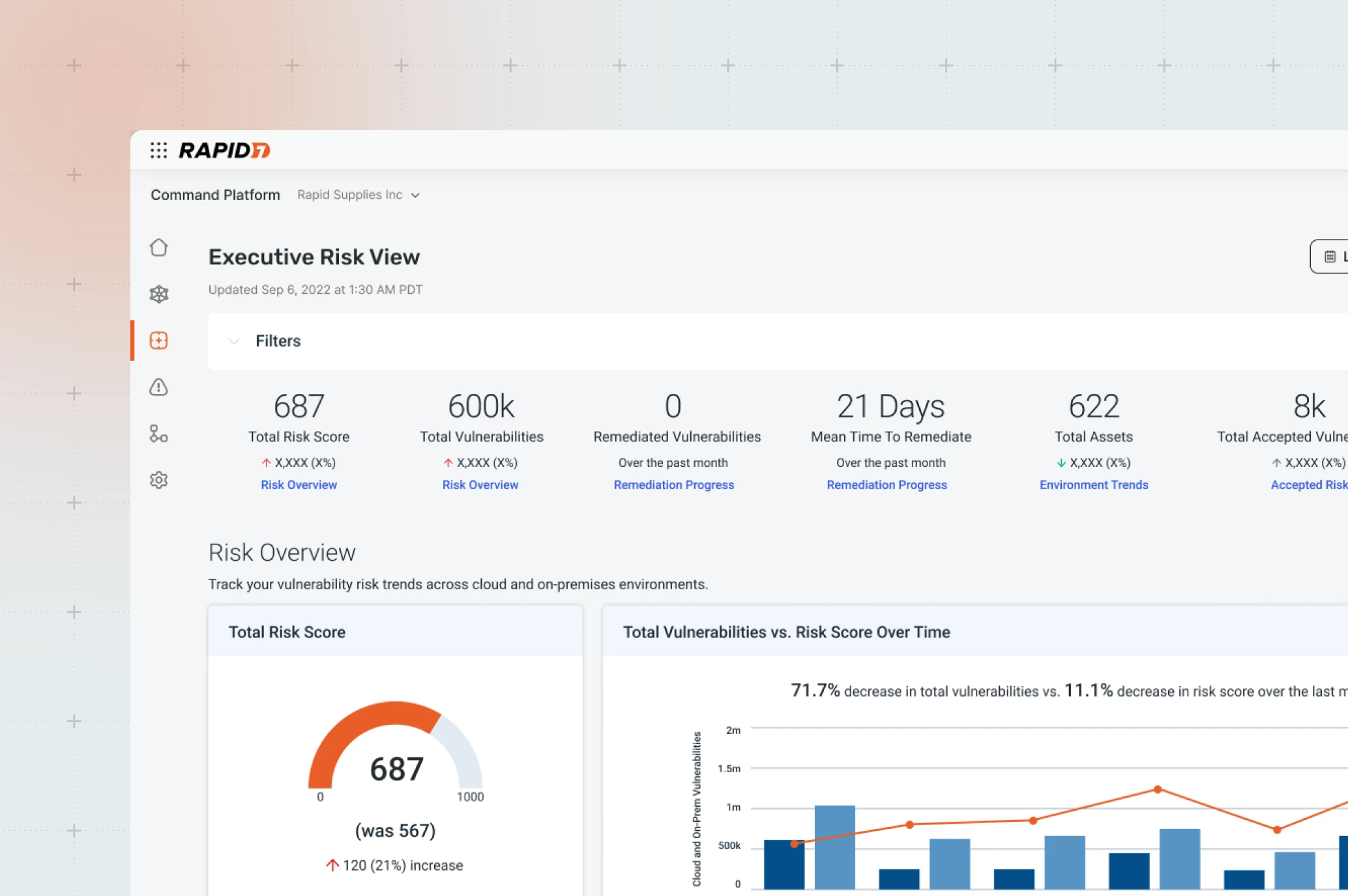 exposure product view threats