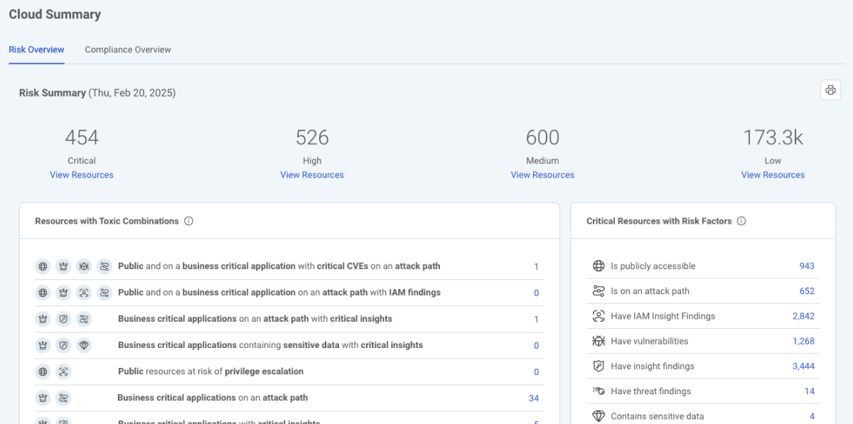 InsightCloudSec risk dashboard screenshot