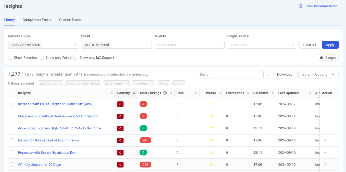 InsightCloudSec compliance dashboard screenshot