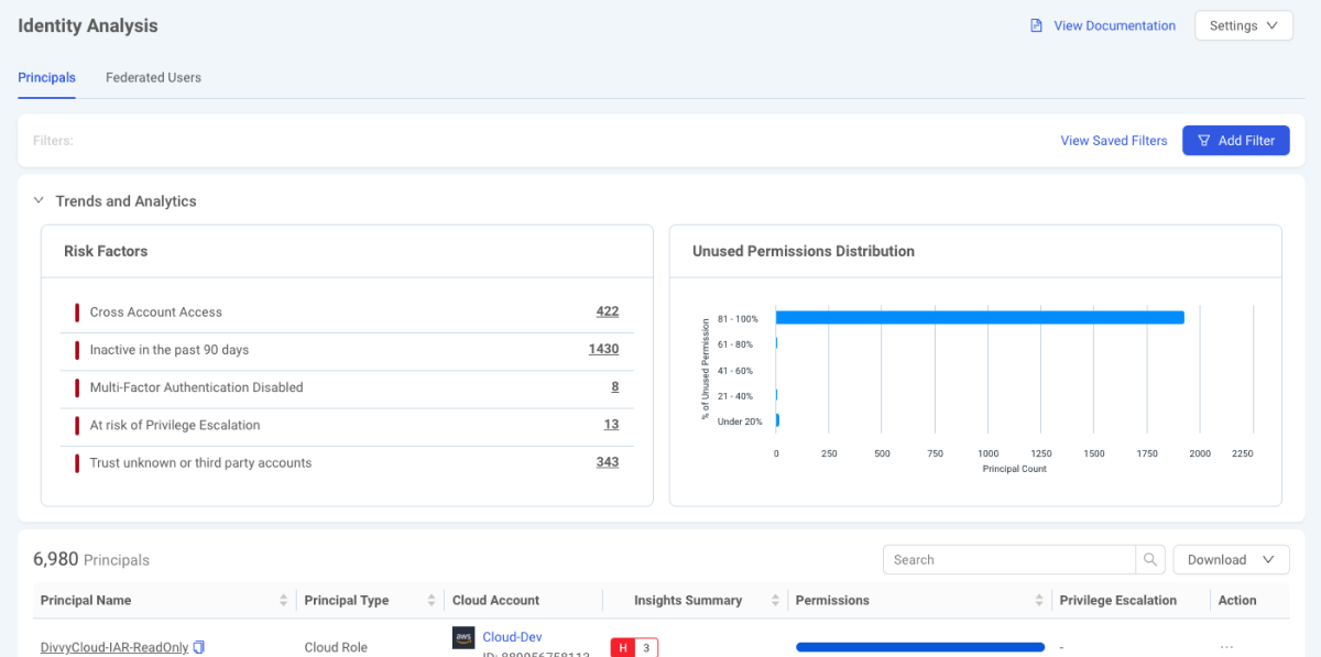 InsightCloudSec identity analysis screenshot