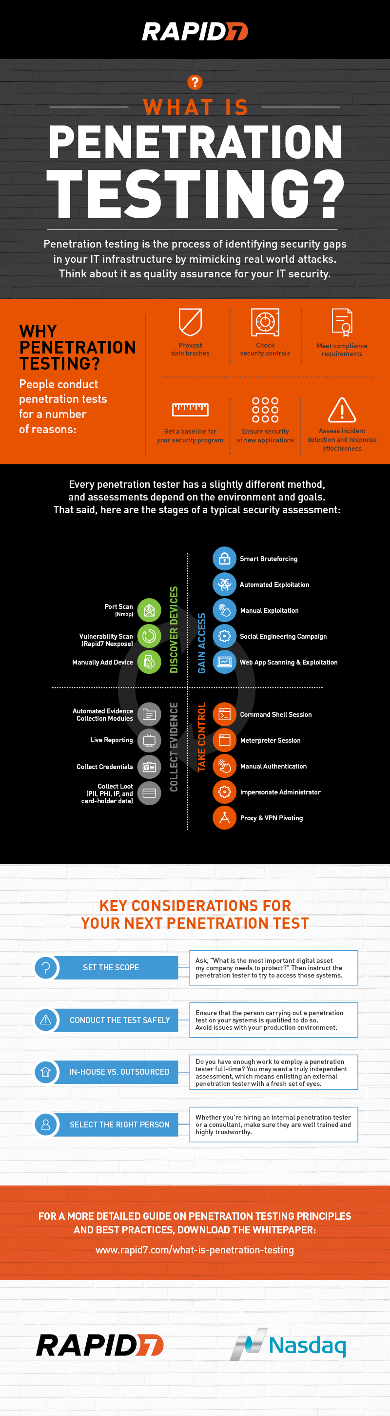  What Is Penetration Testing INFOGRAPHIC 